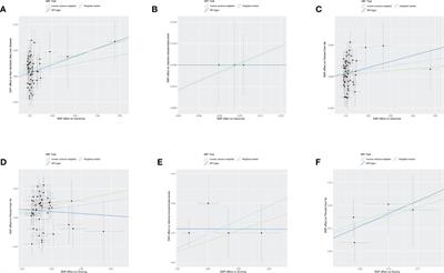 Causal relationship between nonalcoholic fatty liver disease and different sleep traits: a bidirectional Mendelian randomized study